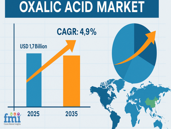  Beyond Cleaning: The Unseen Role of Oxalic Acid in Rare Earth Metal Extraction and Its Market Implications 