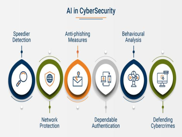  AI In Cybersecurity Market Will Hit Big Revenue In Future | Darktrace, Cylance, IBM 