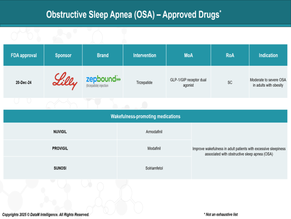 The Future of Obstructive Sleep Apnea Treatment: A Paradigm Shift Fueled by Innovation and Intelligence | CI Insights