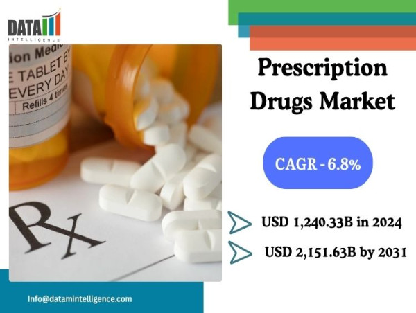 Prescription Drugs Market to Reach USD 2.15 Trillion by 2031, Driven by Innovation and Demand | DataM Intelligence
