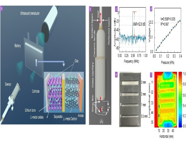 High-Resolution Fiber-Optic Ultrasonic 'CT' Assists in Full-Lifecycle Analysis of Lithium Battery Health Evolution