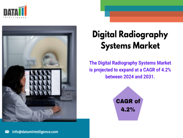 Digital Radiography Systems Market Set for 4.2% Growth, Fueled by AI & Portability (2024–2031) | DataM Intelligence