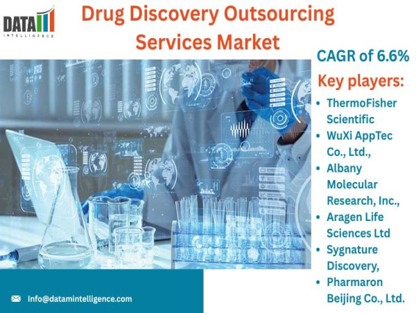 Drug Discovery Outsourcing Services Market Trends, Growth Forecast & Top Companies 2025 | DataM Intelligence