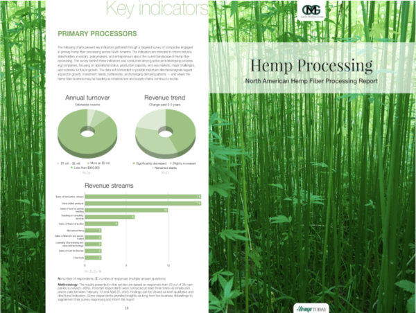 Green Wave Endorses Landmark Report on North American Hemp Fiber Infrastructure
