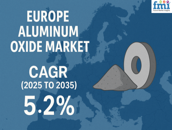 Europe Aluminum Oxide Market to Reach USD 4,891.5 Million by 2035, Growing at a CAGR of 5.2% | Future Market Insights