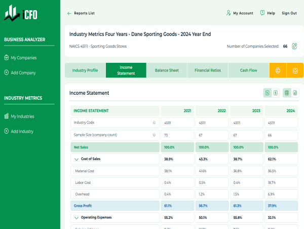 FINTEL Integrates 2024 Financial Data into iCFO Reports and Performance Tools