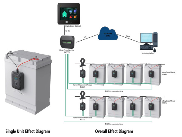leagend Debuts Smart UPS Battery Management Solution to Strengthen Power Security for Financial Institutions