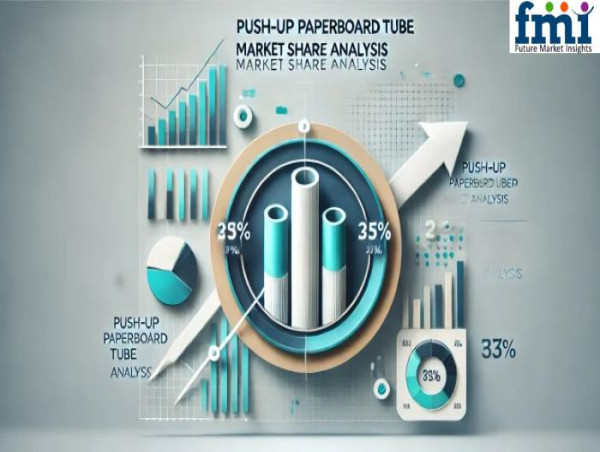 Push-Up Paperboard Tube Market Share Analysis Set for Rapid Growth Through 2035, Driven by Sustainability Demand | FMI