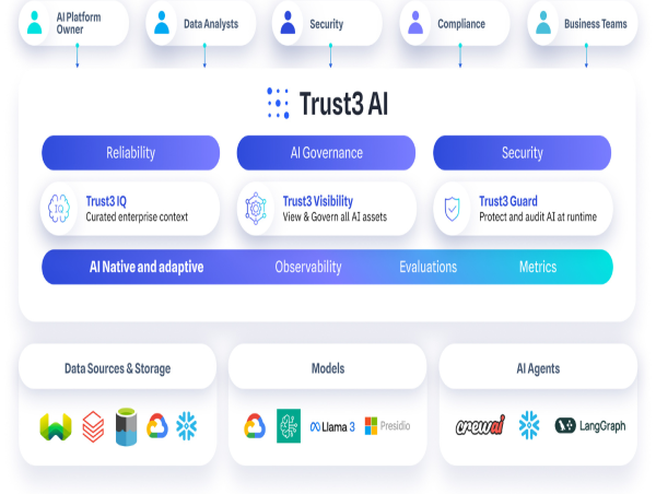 Trust3 AI Introduces a Unified Trust Layer to Accelerate Secure and Responsible AI Deployment
