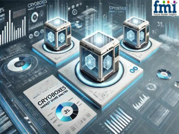  Cryoboxes Market Share Analysis Set for Robust Growth Through 2035 Amid Rising Demand in Life Sciences and Healthcare 