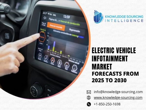  Electric Vehicle Infotainment Market projected to surpass US$20.146 billion by 2030 at a CAGR of 16.68% 