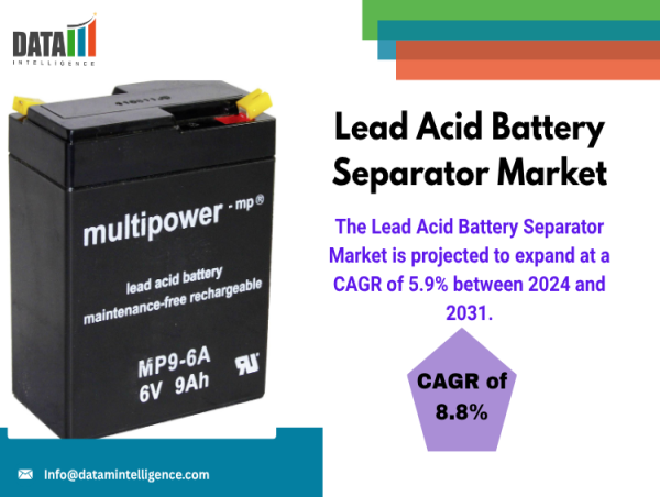 Lead Acid Battery Separator Market to Reach $4.50Bn by 2032,Driven by Automotive and Energy Storage| DataM Intelligence