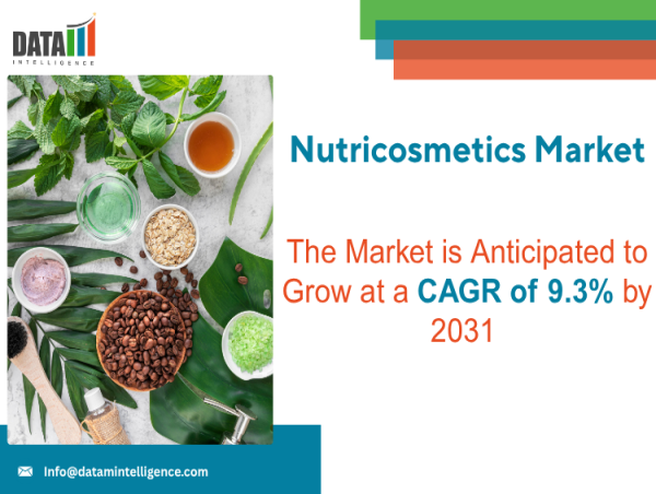 Nutricosmetics Market to Reach USD 17.4 Billion by 2031, Growing at 9.3% CAGR | DataM Intelligence