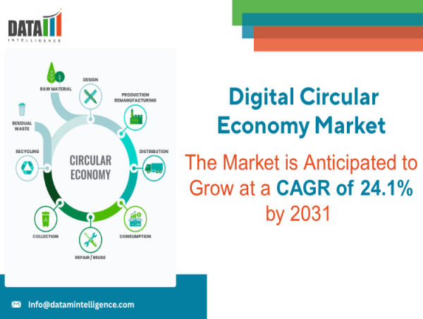 Digital Circular Economy Market Set for Robust Growth at a CAGR of 24.1% Through 2024-2031 | DataM Intelligence