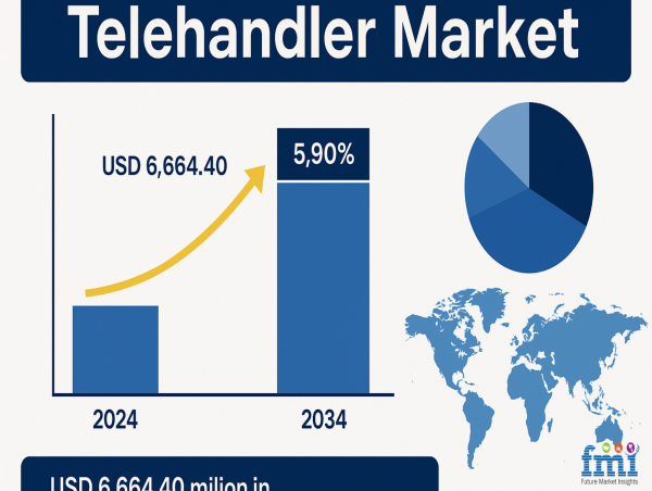 Unlocking Growth Potential in the Telehandler Market: The Rise of Hybrid Technology and Niche Applications
