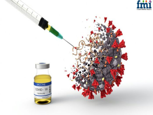 COVID Vaccine Packaging Market Share Analysis 2025 to 2035: Innovations in Materials Ensuring Vaccine Integrity | FMI