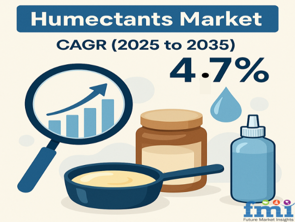 Rising Demand for Plant-Based Ingredients to Propel Humectants Market to USD 25.7 Billion by 2035 with a CAGR of 4.7%