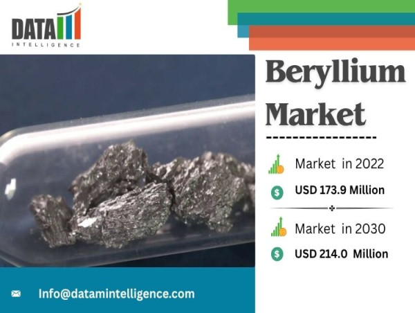 Beryllium Market Size Worth US$ 214.0 Million By 2030 | DataM Intelligence - Your Insight Partner in Market