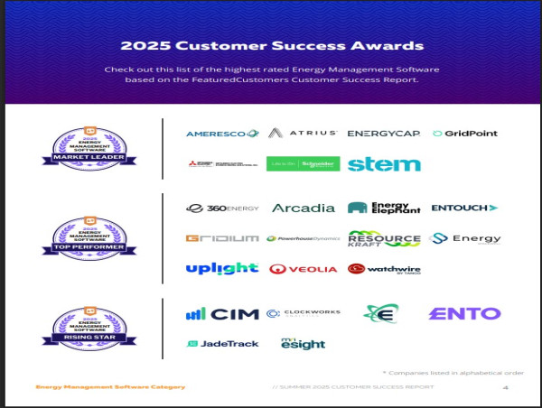 The Top Energy Management Software Vendors According to the FeaturedCustomers Summer 2025 Customer Success Report
