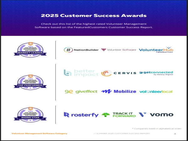  The Top Volunteer Management Software Vendors According to the FeaturedCustomers Summer 2025 Customer Success Report 