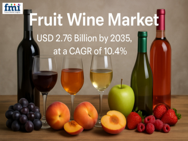  Fruit Wine Market Set to Surpass USD 2.76 Billion by 2035 Amid Rising Demand for Novel Alcoholic Beverages 