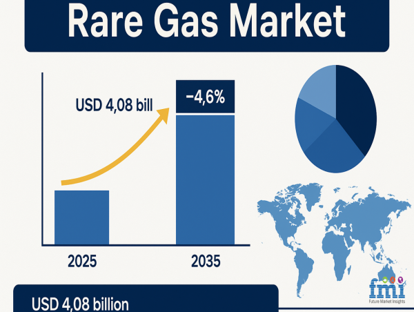 Rare Gas Market: The Silent Backbone of Semiconductor Lithography and the Push for Neon Supply Independence