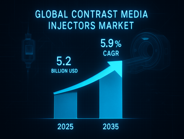  Contrast Media Injectors Market to Reach USD 9.3 Billion by 2035 at 5.9% CAGR 
