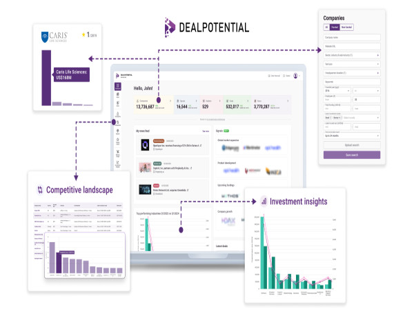 DealPotential Repositions as Private Company Data Aggregator for Investment Firms in Private Markets