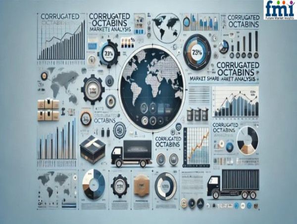 Steady Growth in Corrugated Octabin Market Share Analysis 2025 to 2035 Driven by Plastic, Automotive and Chemical Sector