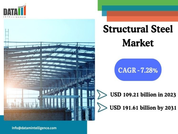  Structural Steel Market Sees 7.28% CAGR Fueled by Construction & Modernization | DataM Intelligence 
