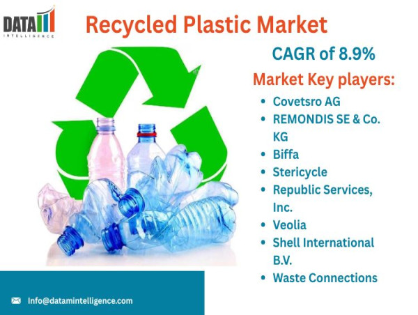 Recycled Plastic Market Growth | Trends, Forecast, and Industry Demand 2025 | DataM Intelligence