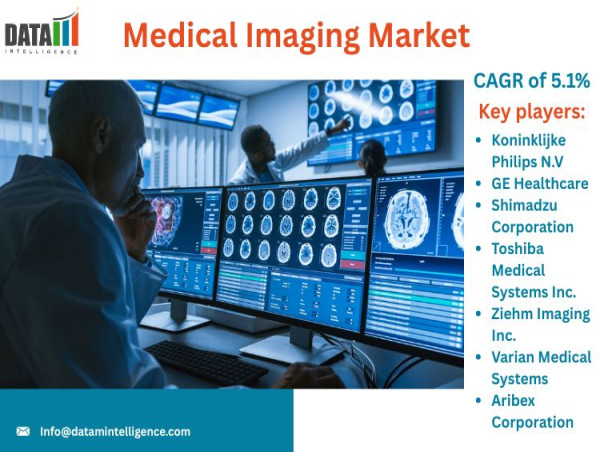 Medical Imaging Market Growth | Trends, Technologies & Global Forecast 2025 | DataM Intelligence