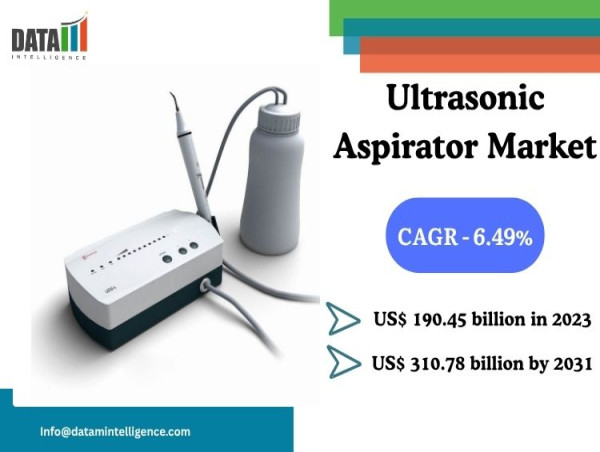  Ultrasonic Aspirator Market Set to Reach $310.78B by 2032 Amid Rising Demand for Precision Surgery | DataM Intelligence 