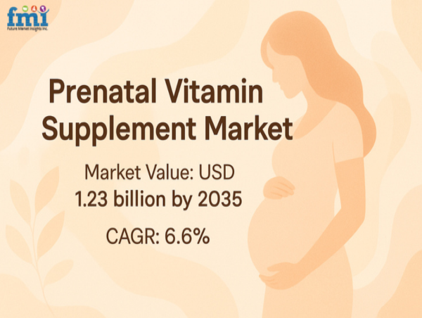 Global Prenatal Vitamin Supplement Market to Hit USD 1.23 Billion by 2035 Driven by Rising Maternal Health Awareness