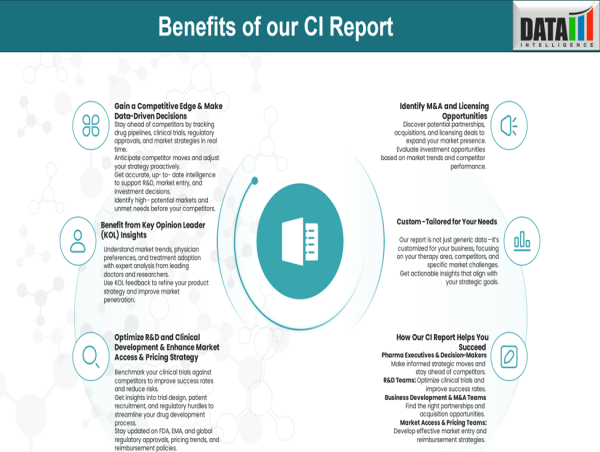 Chronic Inflammatory Demyelinating Polyneuropathy (CIDP) Market Gains Momentum with Next-Gen Therapies | CI Insights