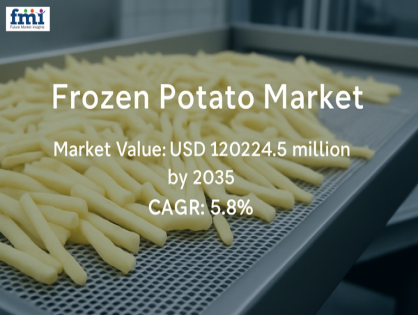  Frozen Potato Market Set to Surpass USD 120.2 Billion by 2035, Fueled by Innovation, Global Demand for Convenient Foods 
