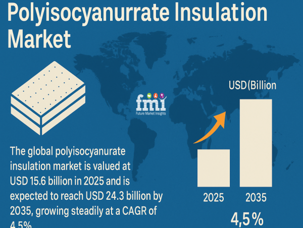Recyclable Polyisocyanurate Insulation: The Sustainable Shift in the Rigid Foam Market