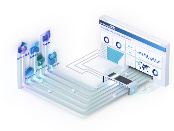  CardioLog Analytics Unlocks the Full Potential of Microsoft 365 and SharePoint for Healthcare 