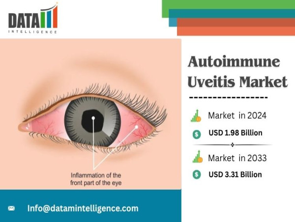 Autoimmune Uveitis Market Key Trends & Forecast Analysis To 2033 | Report By DataM Intelligence