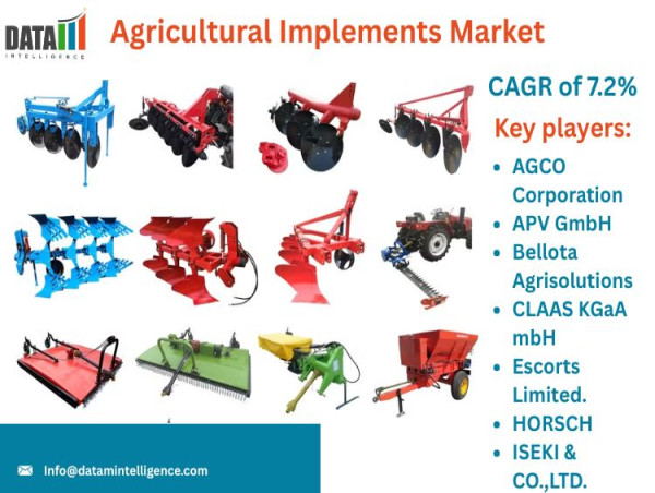  Agricultural Implements Market Trends, Size & Growth Forecast 2025 | DataM Intelligence 