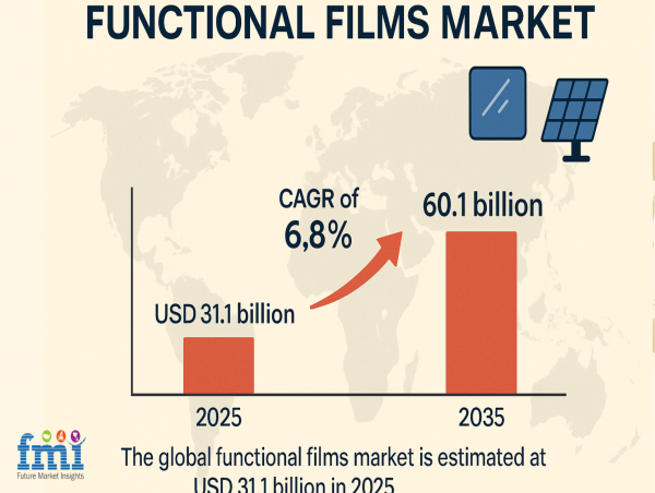  Decoding the Silent Revolution: How Functional Films Are Redefining Transparent Electronics 