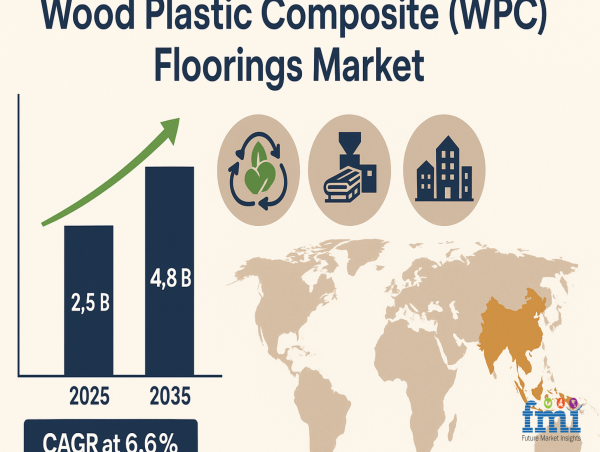  Uncovering Hidden Growth Drivers in the Wood Plastic Composite (WPC) Flooring Market 