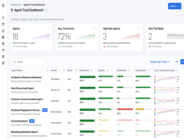  Bigeye Introduces the First Platform for Governing AI Data Usage 