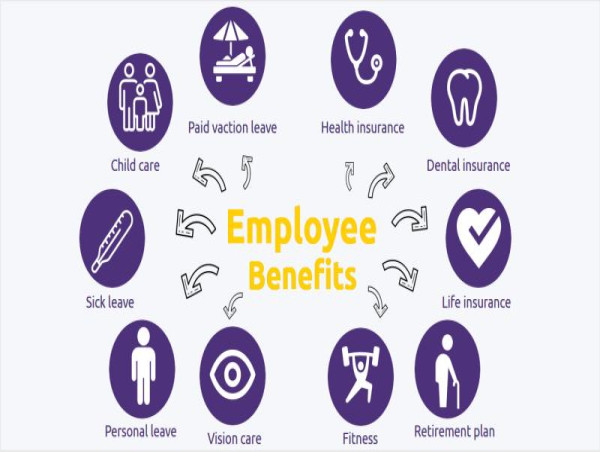  Employee Benefits Insurance Market Is Booming So Rapidly | Prudential, Humana, Lincoln Financial 