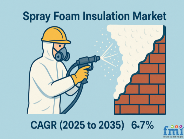  Spray Foam Insulation Market to Reach USD 4.45 Billion by 2035, Driven by Sustainability and Energy Efficiency Trends 