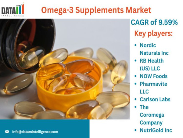 Omega-3 Supplements Market Growth | Trends, Benefits & Top Brands 2025 | DataM Intelligence