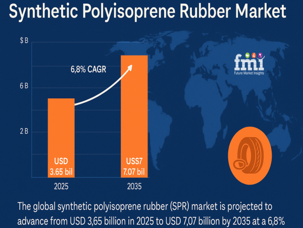 Unlocking the Untapped Potential of Synthetic Polyisoprene Rubber in Medical Implants and Wearable Devices 