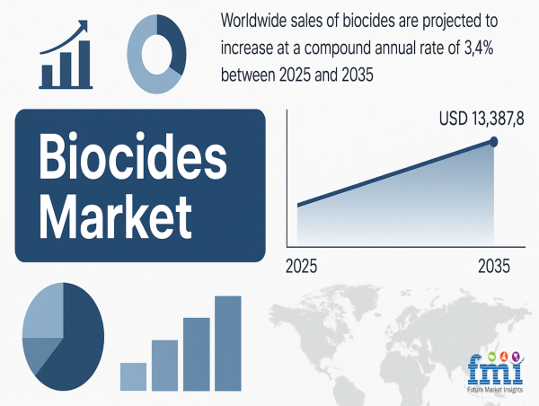 Biocides Market: The Emerging Battlefront Against Microbially Influenced Corrosion (MIC)