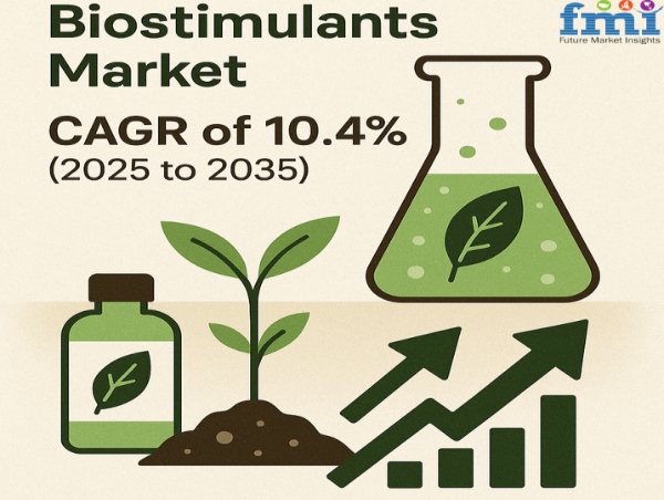  Global Biostimulants Market to Reach USD 11.2 Billion by 2035, Driven by 10.4% CAGR and Advances in Plant Biotechnology 