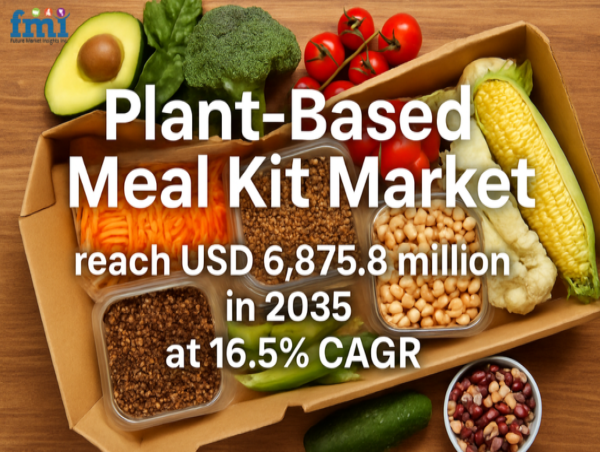  Plant-Based Meal Kit Market Set to Flourish at USD 6,875.8 million in 2035 as Consumers Embrace Vegan Meal Solutions 